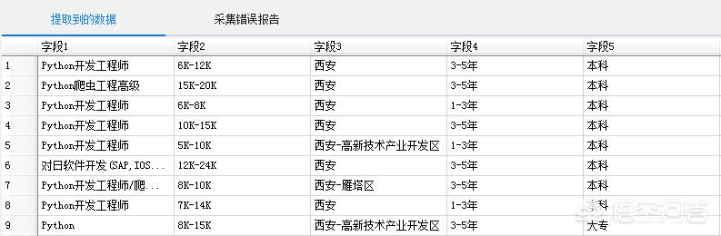 采集软件哪个好用呢？  第2张