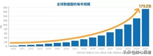 电商如何利用大数据变现？