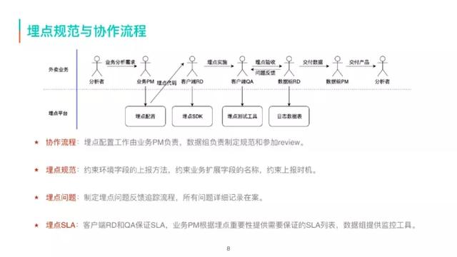 美团外卖流量数据的采集加工和应用