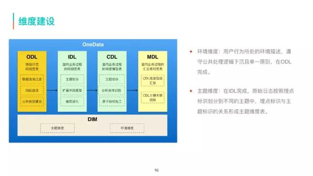 美团外卖流量数据的采集加工和应用  第2张