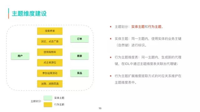 美团外卖流量数据的采集加工和应用  第3张