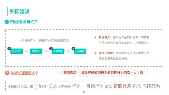 美团外卖流量数据的采集加工和应用  第6张