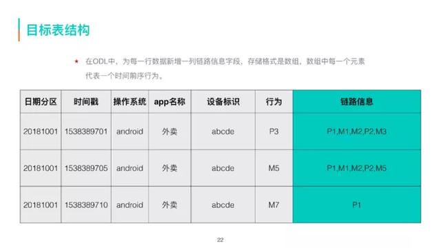 美团外卖流量数据的采集加工和应用  第7张