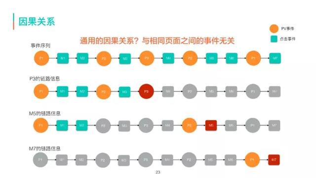 美团外卖流量数据的采集加工和应用  第8张