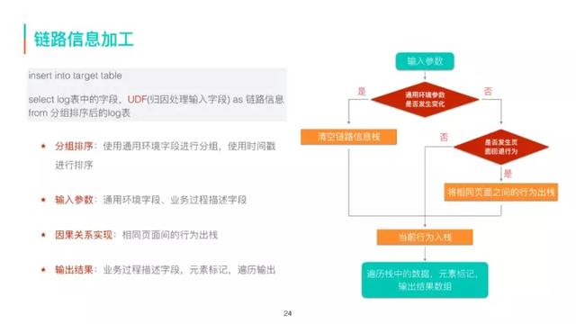 美团外卖流量数据的采集加工和应用  第9张