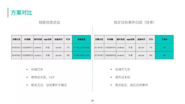 美团外卖流量数据的采集加工和应用  第11张