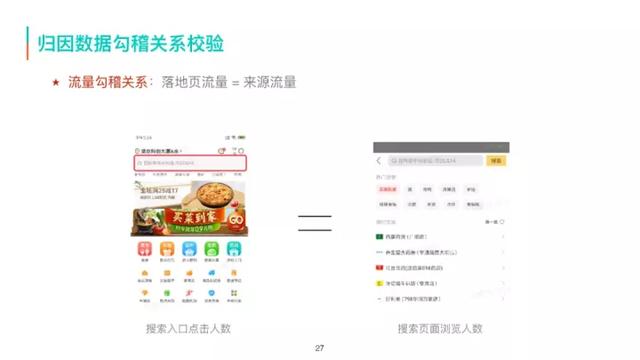 美团外卖流量数据的采集加工和应用  第12张