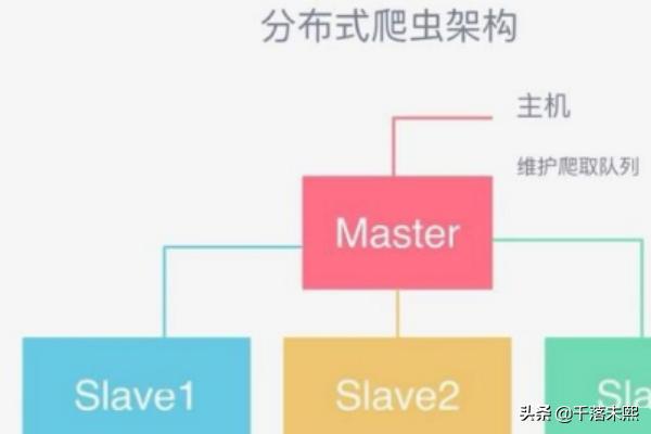 如何爬取网页数据？