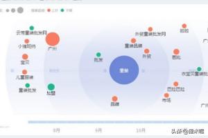 怎样收集分析顾客信息？  第2张