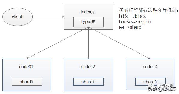 一文带你了解数据采集中各部分要点及注意事项  第1张