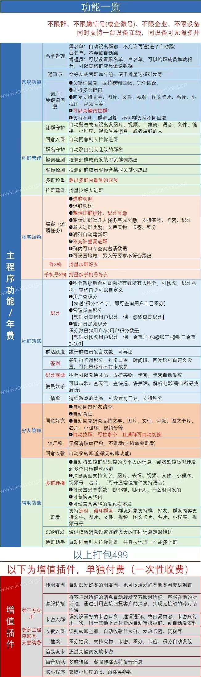 微信社群管理助手，微信社群去重，含社群引流、社群运营、社群裂变、积分营销、群发转发、自动回复、清理僵尸粉等等智能功能  第3张